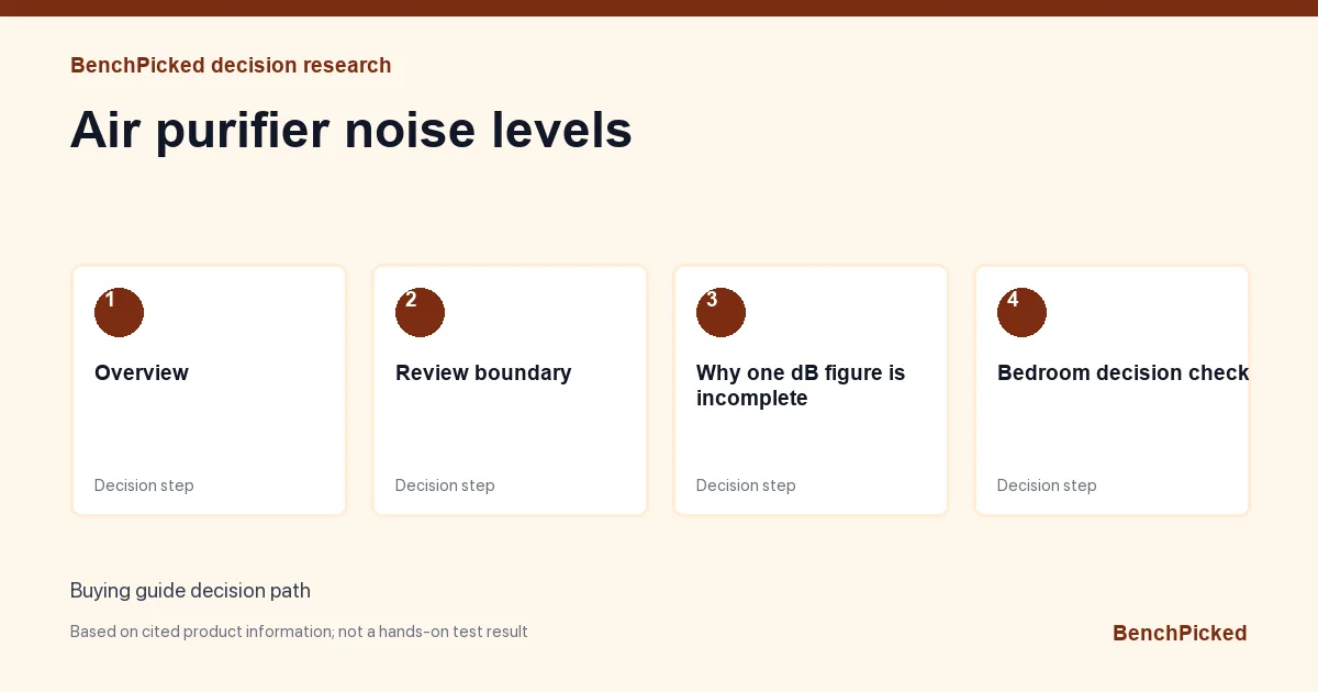 Decision research map for Air purifier noise levels based on published information