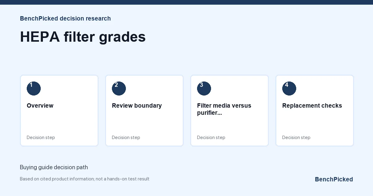Decision research map for HEPA filter grades based on published information