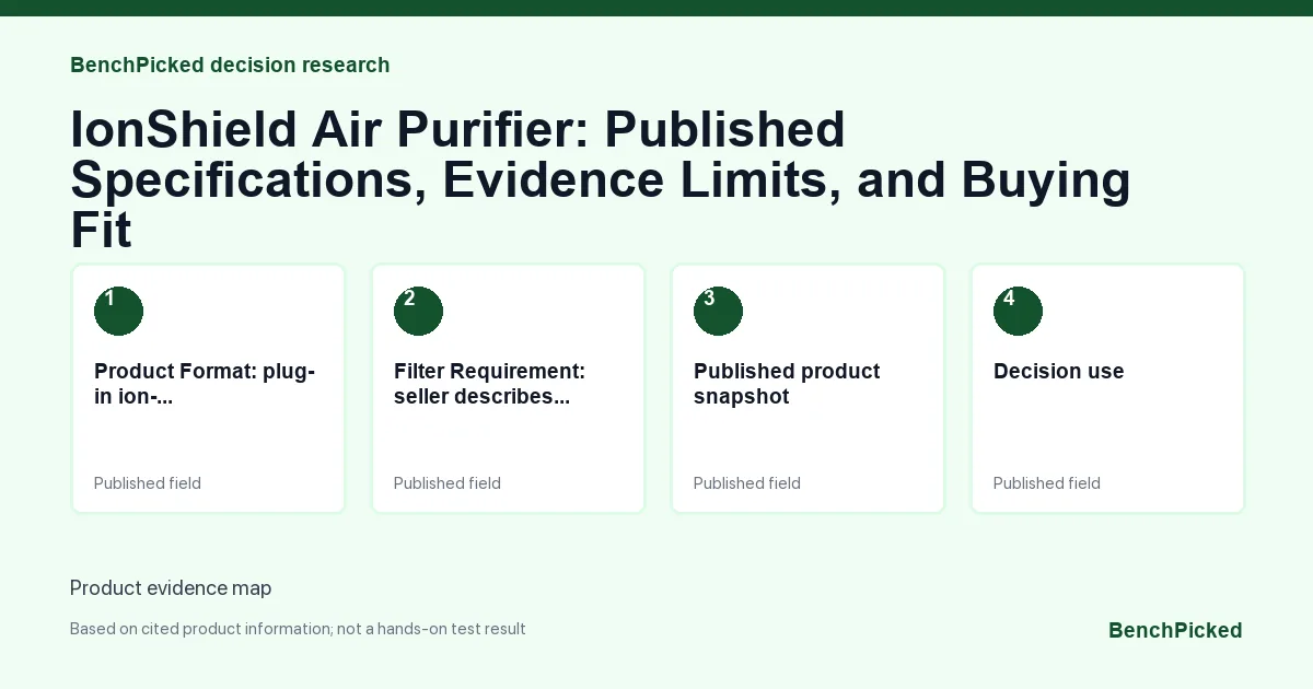 Decision research map for IonShield Air Purifier: Published Specifications, Evidence Limits, and Buying Fit based on published information