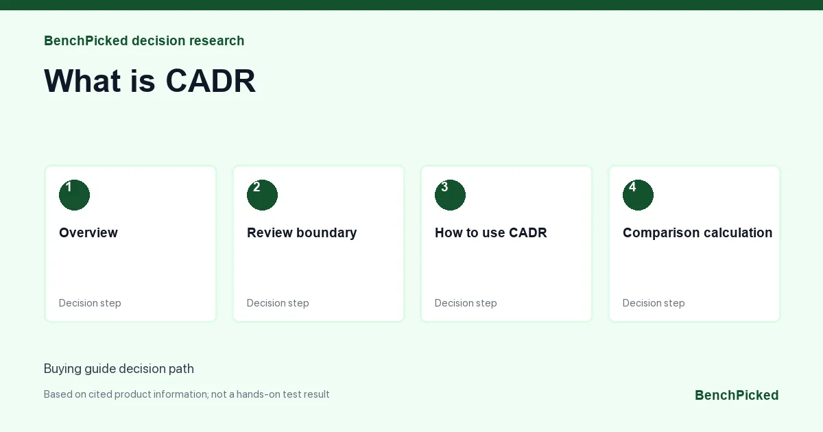 Decision research map for What is CADR based on published information