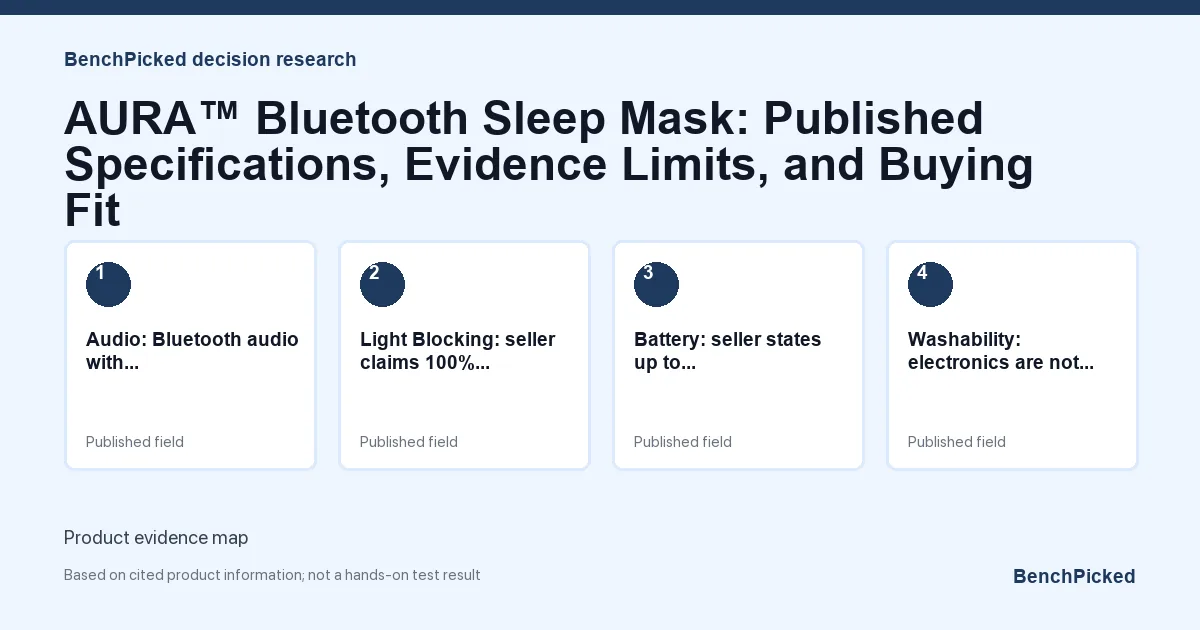 Decision research map for AURA™ Bluetooth Sleep Mask: Published Specifications, Evidence Limits, and Buying Fit based on published information