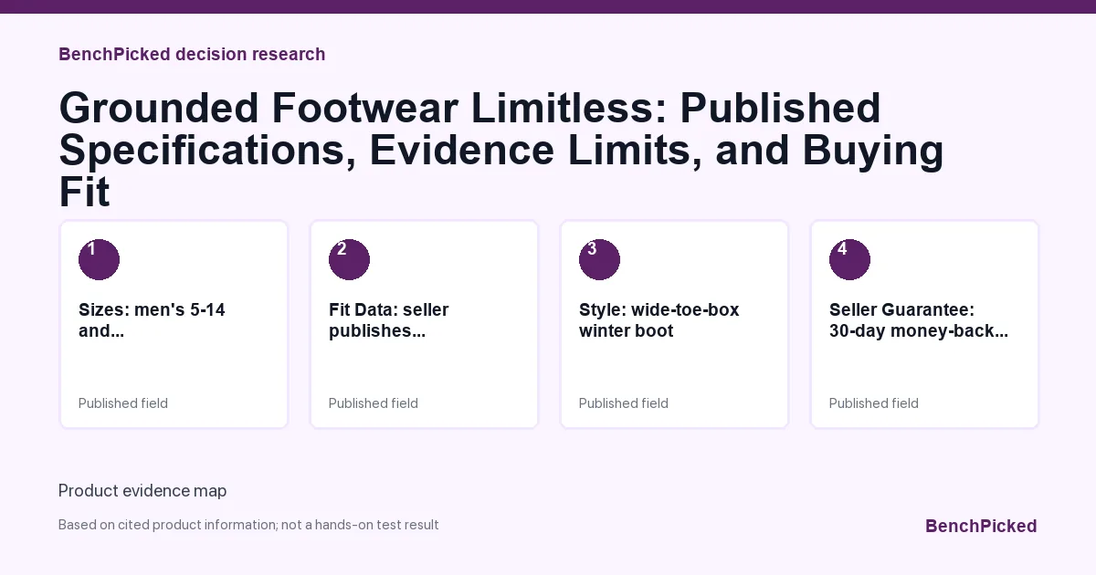 Decision research map for Grounded Footwear Limitless: Published Specifications, Evidence Limits, and Buying Fit based on published information