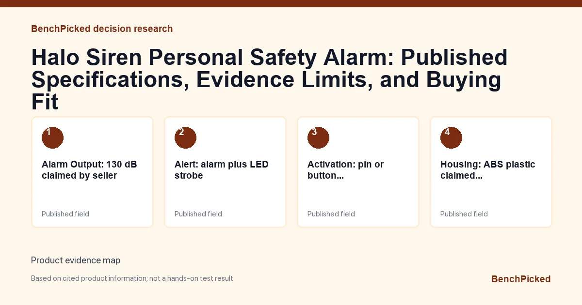Decision research map for Halo Siren Personal Safety Alarm: Published Specifications, Evidence Limits, and Buying Fit based on published information