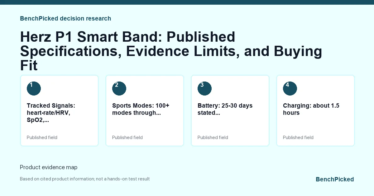 Decision research map for Herz P1 Smart Band: Published Specifications, Evidence Limits, and Buying Fit based on published information