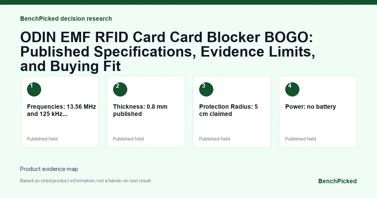 Decision research map for ODIN EMF RFID Card Card Blocker BOGO: Published Specifications, Evidence Limits, and Buying Fit based on published information