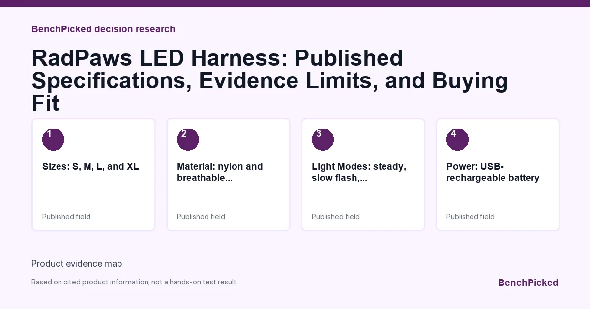 Decision research map for RadPaws LED Harness: Published Specifications, Evidence Limits, and Buying Fit based on published information