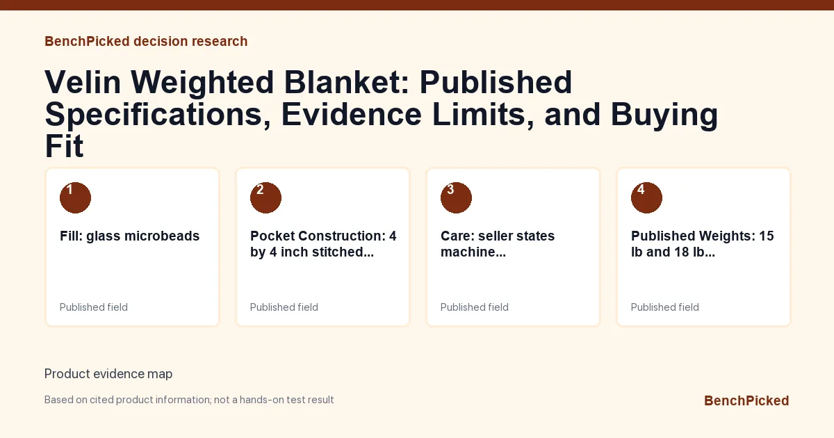 Decision research map for Velin Weighted Blanket: Published Specifications, Evidence Limits, and Buying Fit based on published information