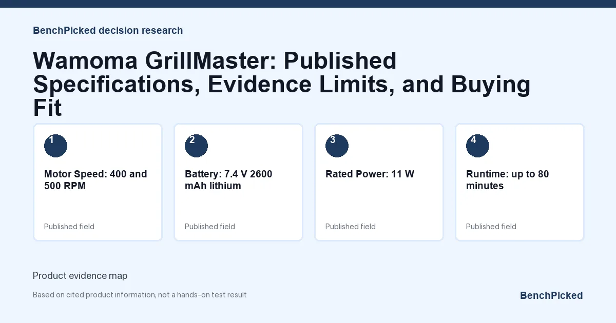 Decision research map for Wamoma GrillMaster: Published Specifications, Evidence Limits, and Buying Fit based on published information
