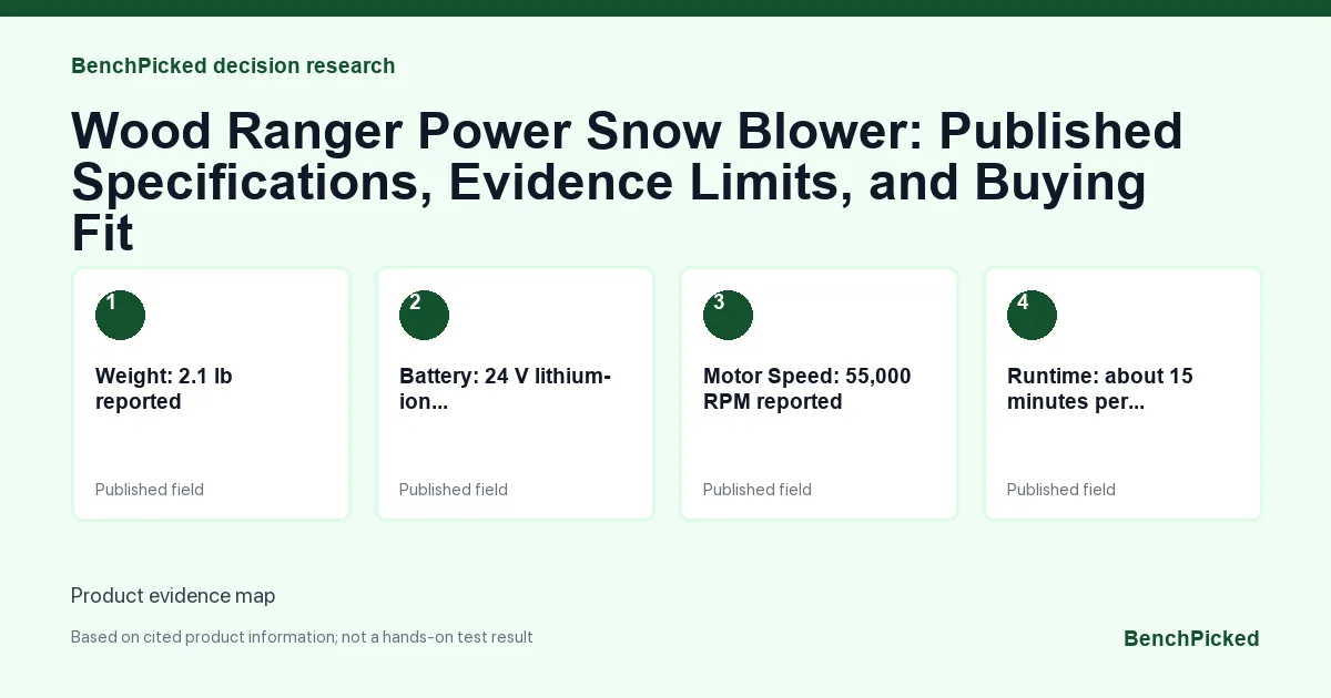 Decision research map for Wood Ranger Power Snow Blower: Published Specifications, Evidence Limits, and Buying Fit based on published information