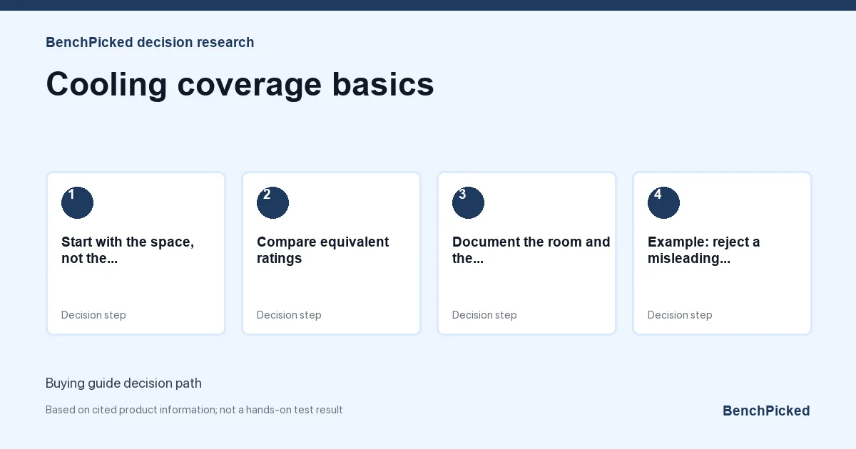 Decision research map for Cooling coverage basics based on published information