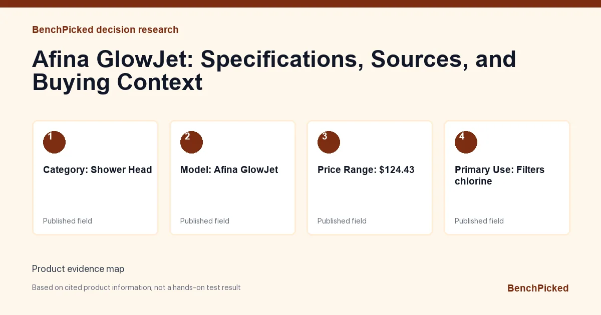 Decision research map for Afina GlowJet: Specifications, Sources, and Buying Context based on published information