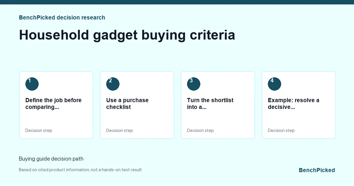 Decision research map for Household gadget buying criteria based on published information