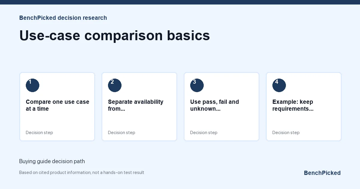Decision research map for Use-case comparison basics based on published information