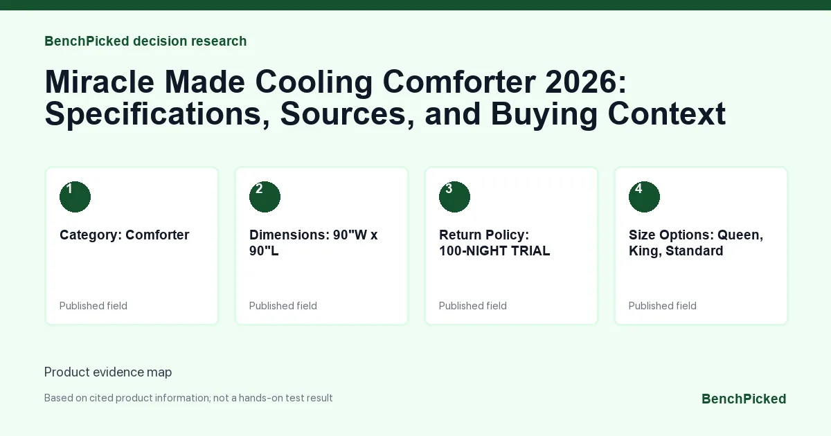 Decision research map for Miracle Made Cooling Comforter 2026: Specifications, Sources, and Buying Context based on published information