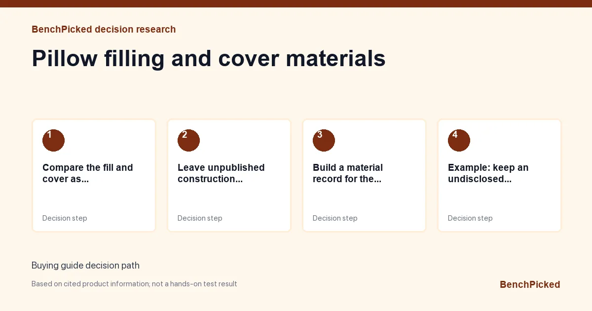 Decision research map for Pillow filling and cover materials based on published information