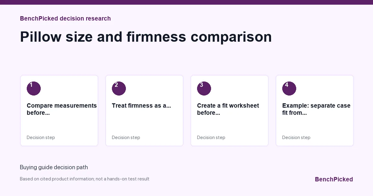 Decision research map for Pillow size and firmness comparison based on published information