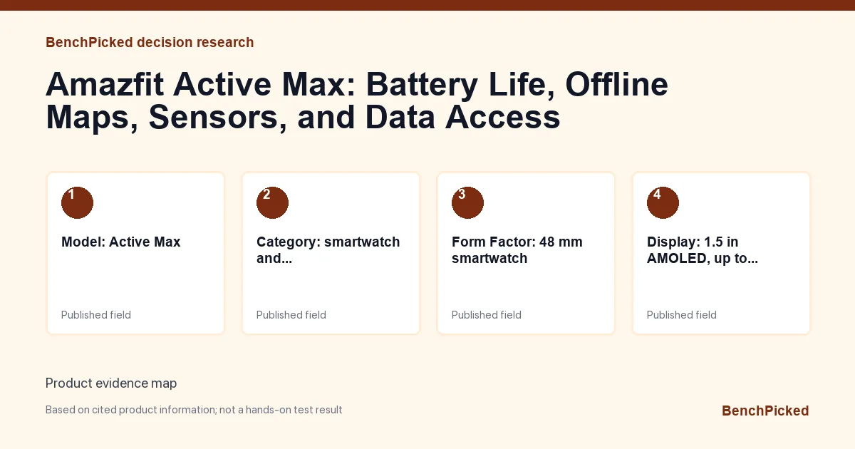 Decision research map for Amazfit Active Max: Battery Life, Offline Maps, Sensors, and Data Access based on published information