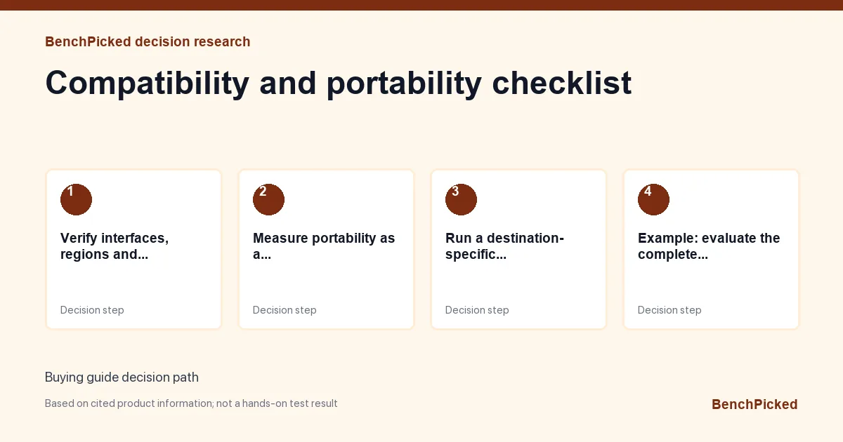 Decision research map for Compatibility and portability checklist based on published information