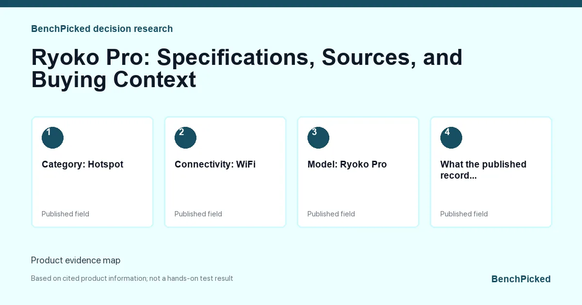 Decision research map for Ryoko Pro: Specifications, Sources, and Buying Context based on published information