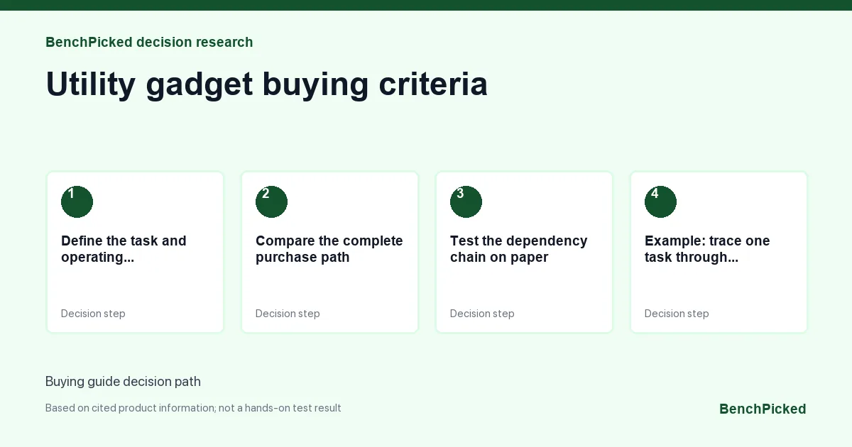Decision research map for Utility gadget buying criteria based on published information