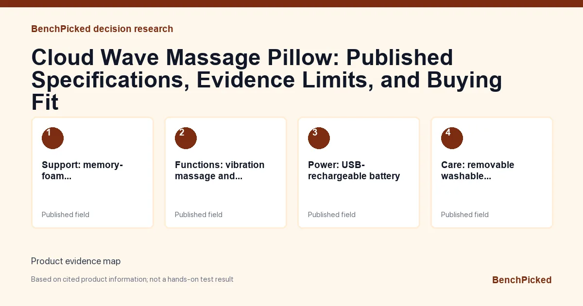Decision research map for Cloud Wave Massage Pillow: Published Specifications, Evidence Limits, and Buying Fit based on published information