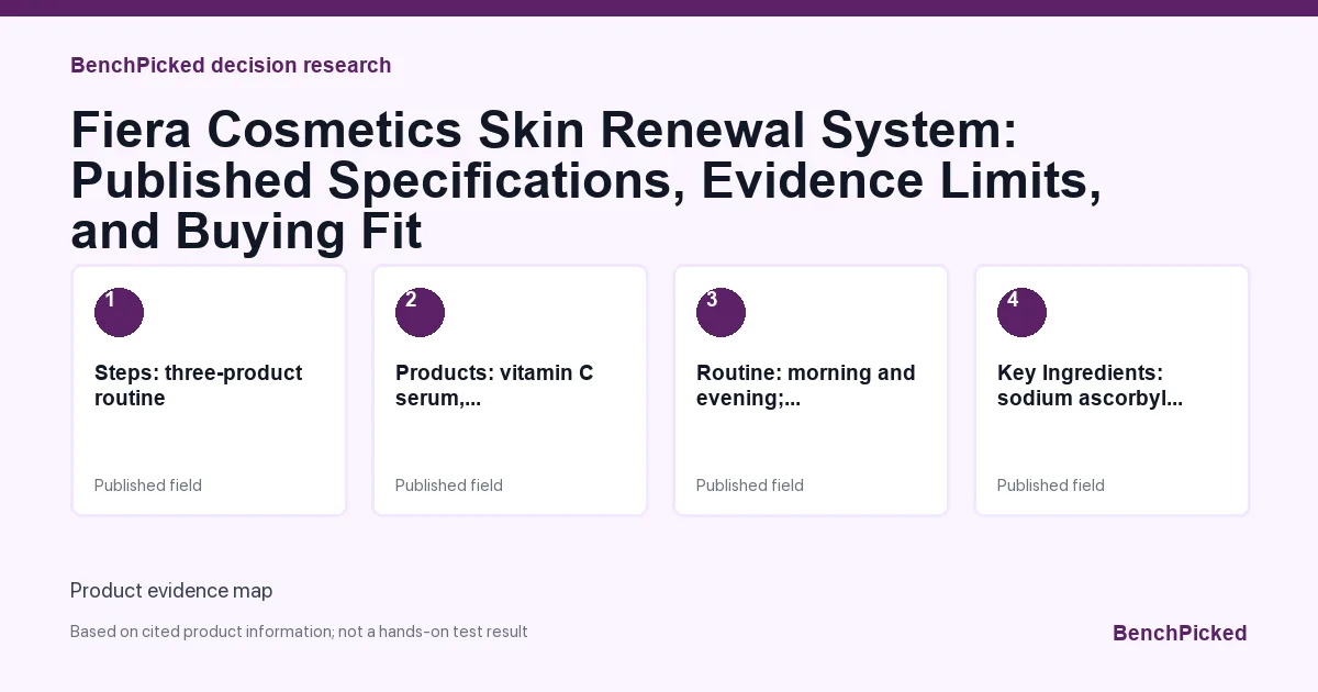 Decision research map for Fiera Cosmetics Skin Renewal System: Published Specifications, Evidence Limits, and Buying Fit based on published information