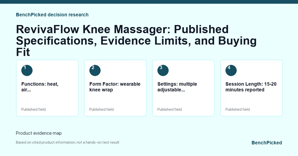 Decision research map for RevivaFlow Knee Massager: Published Specifications, Evidence Limits, and Buying Fit based on published information