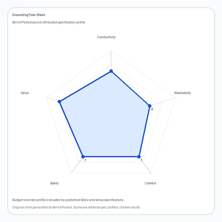 GroundingTime Sheet specification radar chart