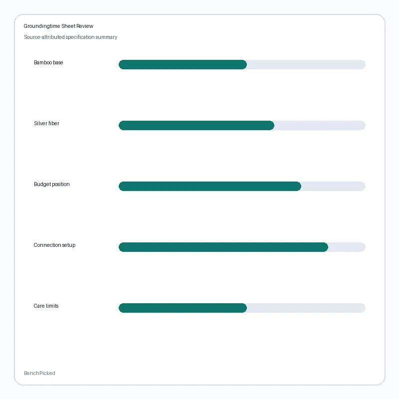 GroundingTime sheet key specification summary card